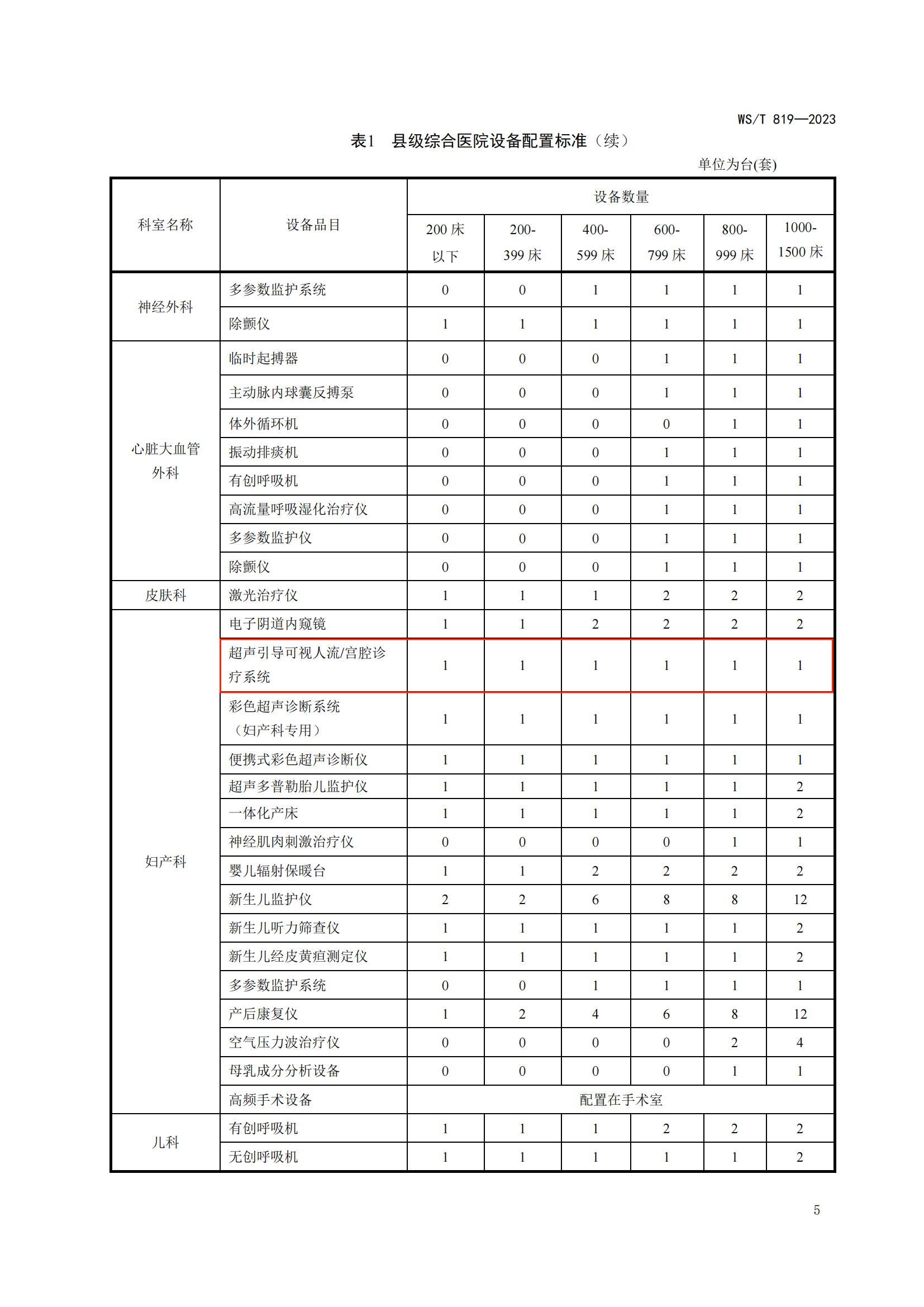 WST819—2023?縣級(jí)綜合醫(yī)院設(shè)備配置標(biāo)準(zhǔn)_06.jpg